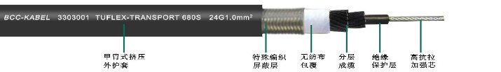 低壓卷筒電纜