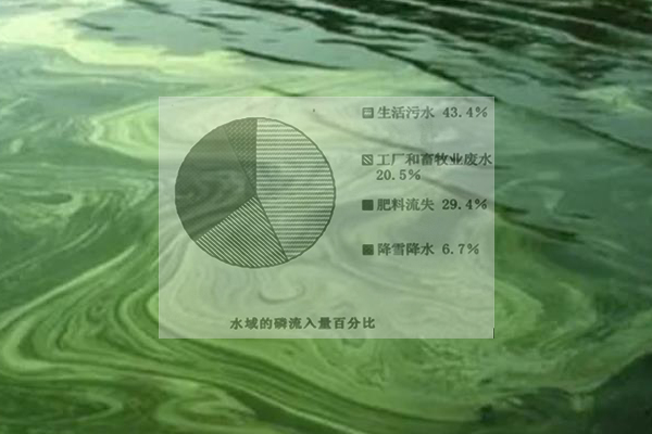 淺析含磷廢水來源及處理方法